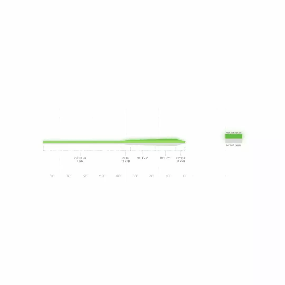 Fly Line Equipment Frequency Magnum Angler Scientific Glow 5 Scientific Anglers Frequency Magnum Glow Fly Line Equipment