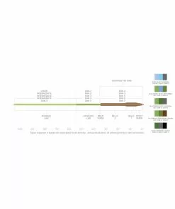 Scientific Anglers Sonar Titan Triple Density Fly Line Equipment